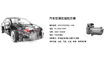 進(jìn)芯電子推出汽車空調(diào)壓縮機(jī)方案